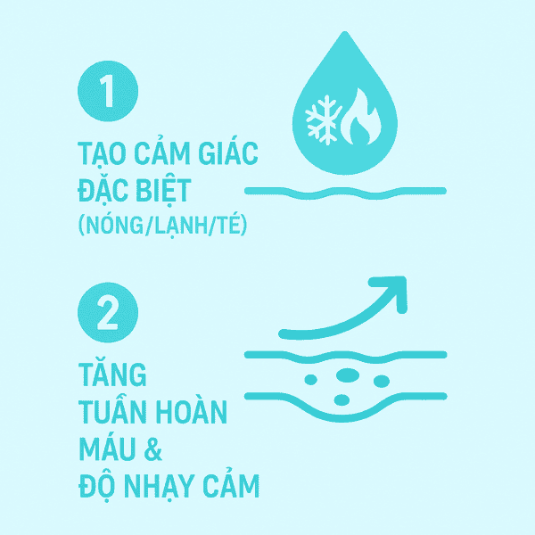 Infographic giải thích cơ chế hoạt động của gel tăng ham muốn cho nữ, từ việc tạo cảm giác đến tăng tuần hoàn máu và độ nhạy cảm.